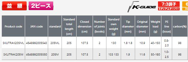 prox tairaba air k 205