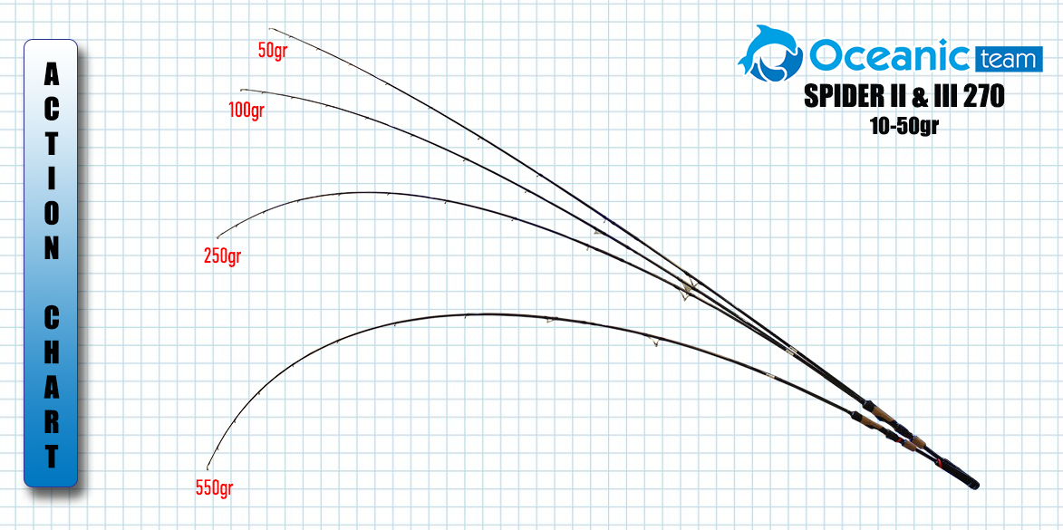 oceanic team spider iii 2.70m