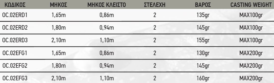 oceanic team egi master fg