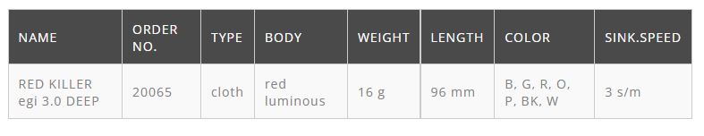 dtd Καλαμαριέρες red killer deep #3.0