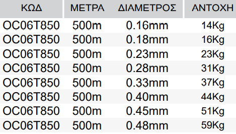 oceanic team tai x8 500m multicolor