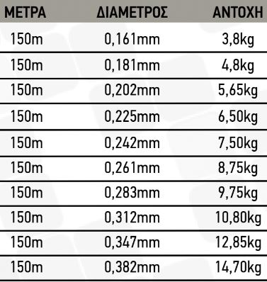 robinson tanaka 150m