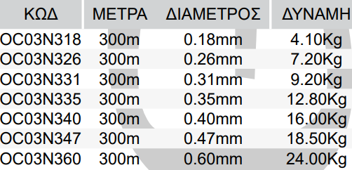 oceanic team nangai 300m